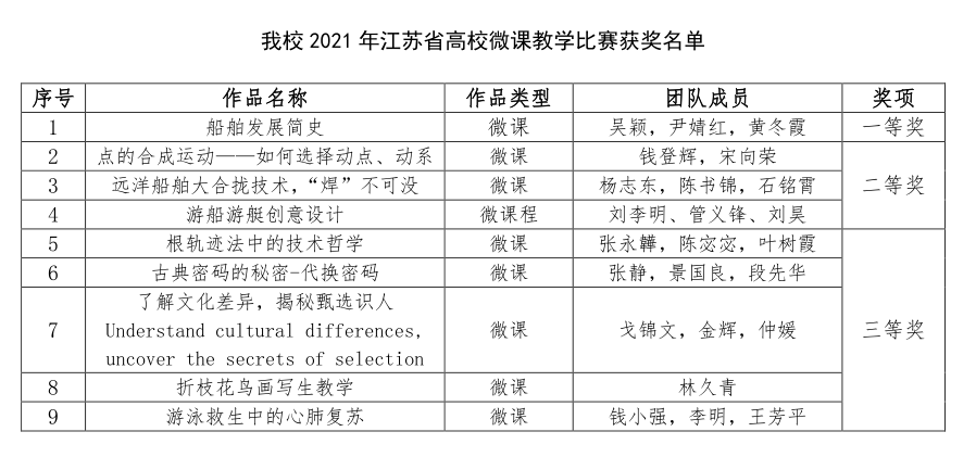 1639118772333105.png QQ图片20211210144557.png