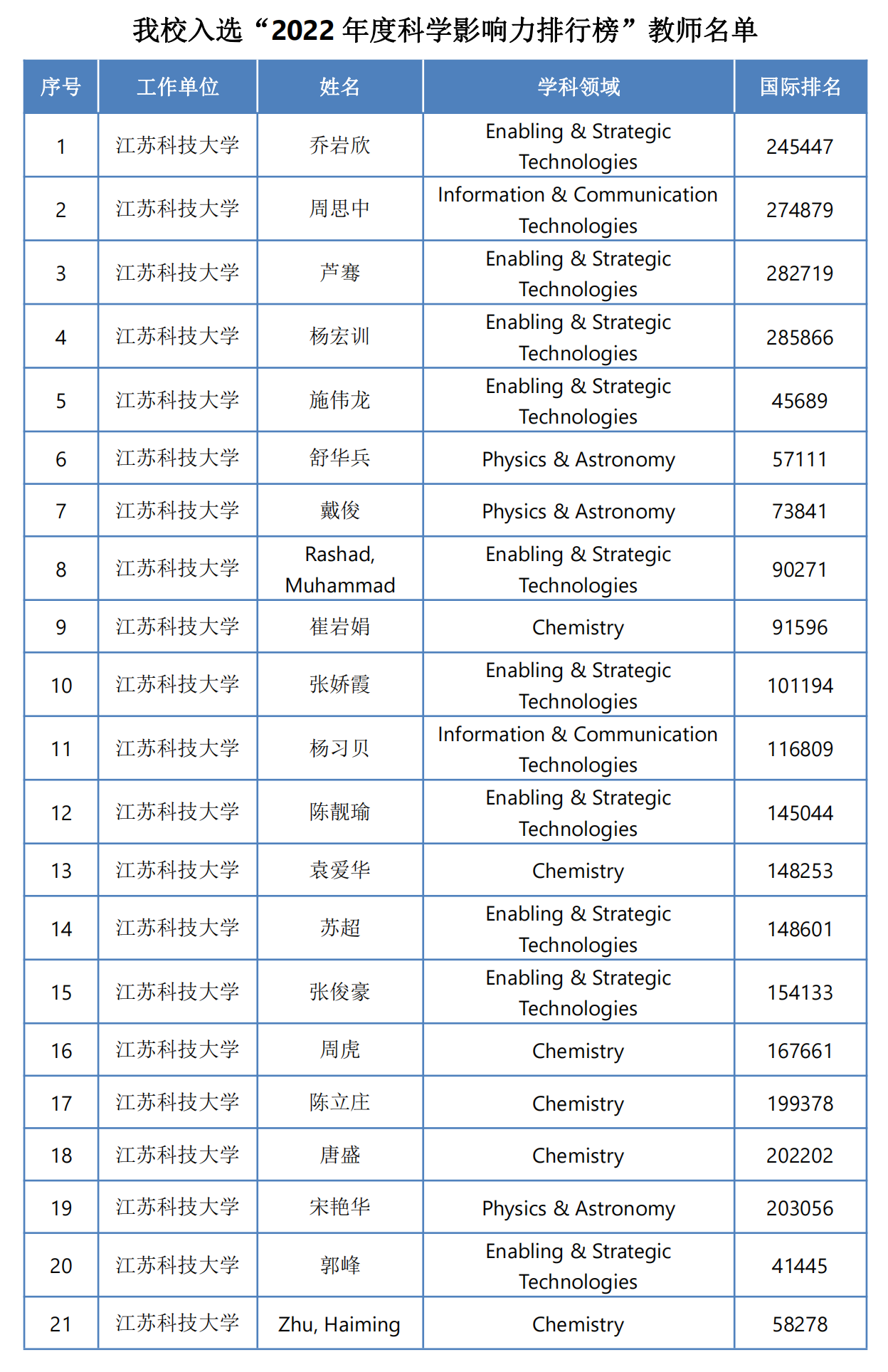 中文名单.png
